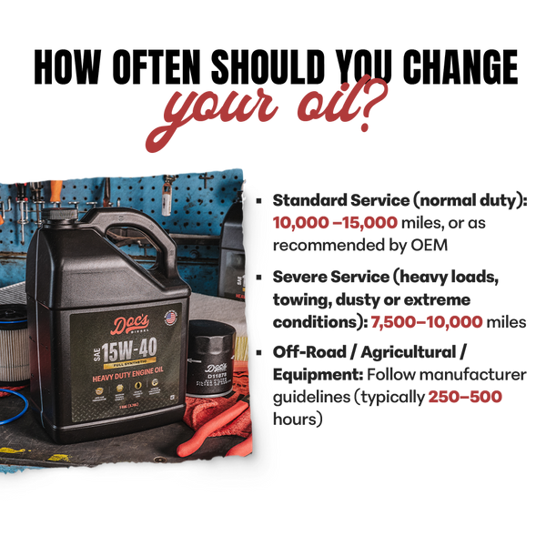 Doc's Diesel 15W-40 Full Synthetic Heavy Duty Diesel Oil Enhanced Brand Content 4 brand_Doc's Diesel