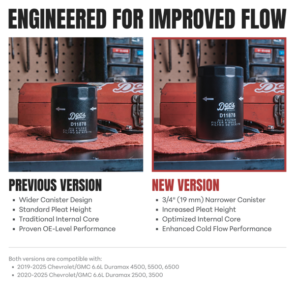 Doc's Diesel Chevrolet/GMC 6.6L Duramax Oil Filter 2020-2025 Comparison Graphic
