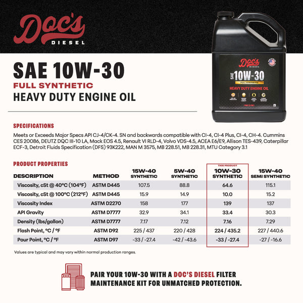 Doc's Diesel 10W-30 Full Synthetic Heavy Duty Diesel Oil Product Properties brand_Doc's Diesel