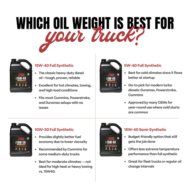 Doc's Diesel Heavy Duty Engine Oil Which Oil For Your Truck Graphic brand_Doc's Diesel