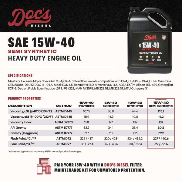 Doc's Diesel 15W-40 SEMI Synthetic Heavy Duty Diesel Oil Product Properties brand_Doc's Diesel