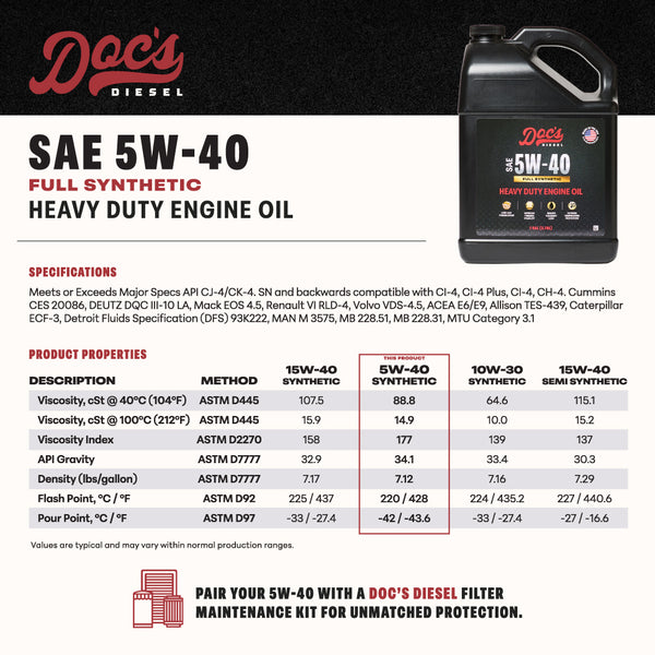 Doc's Diesel 5W-40 Full Synthetic Heavy Duty Diesel Oil Product Properties brand_Doc's Diesel