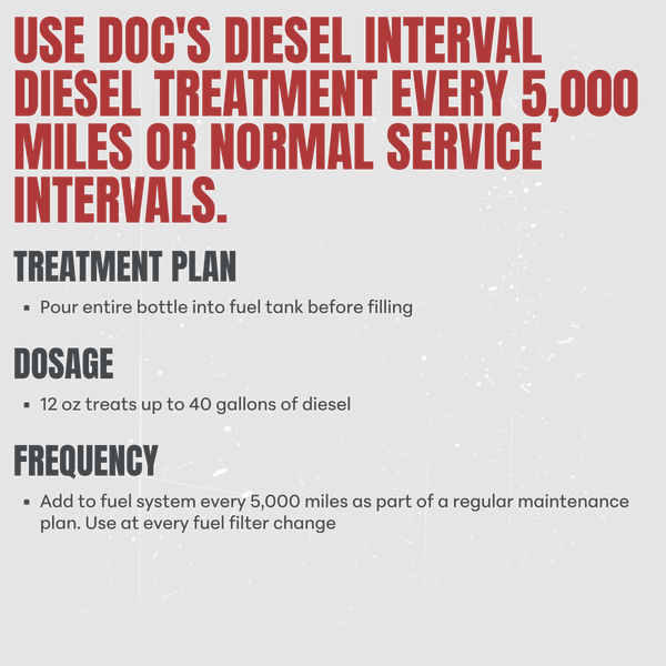 Doc's Diesel Interval Diesel Treatment