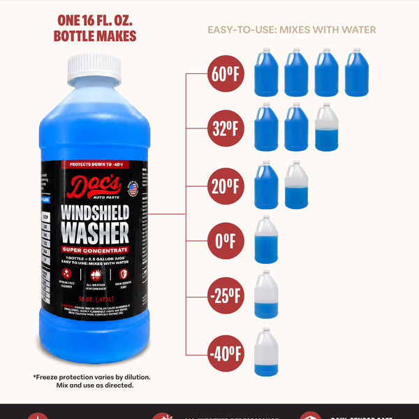Doc's Auto Parts Windshield Washer Super Concentrate Dilution Sheet