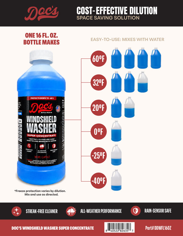 Doc's Auto Parts Windshield Washer Super Concentrate Dilution Sheet