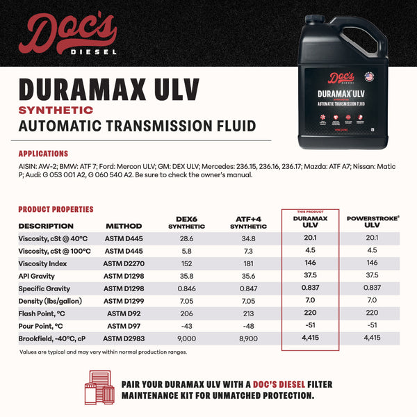 Doc’s Diesel Duramax ULV Full Synthetic Automatic Transmission Fluid Info Sheet brand_Doc's Diesel